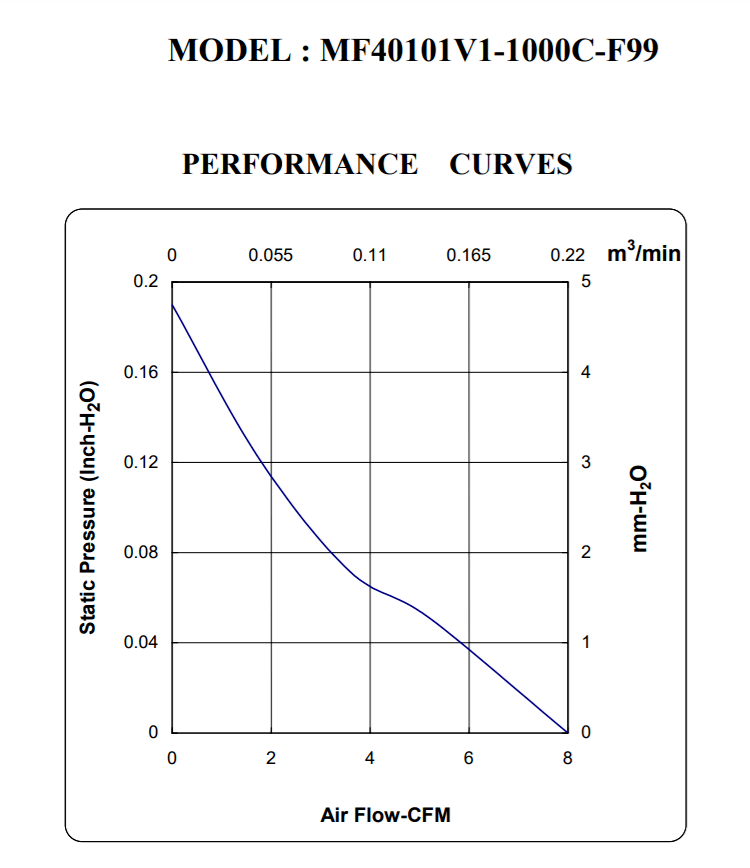 風(fēng)量 風(fēng)量